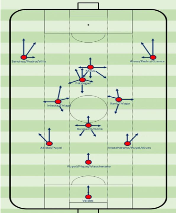 3-4-3 diamond system in the 2011/12 season