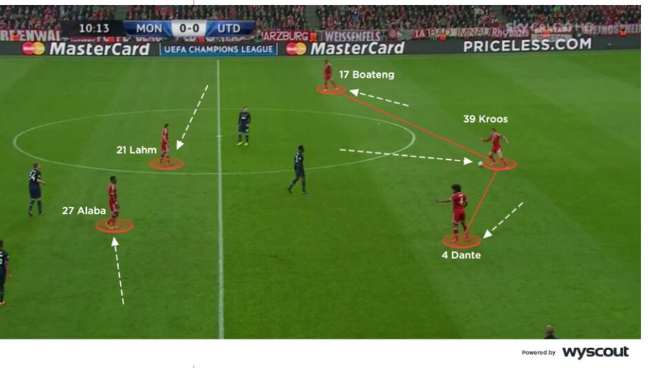 Lahm and Alaba inverting into midfield from fullback.