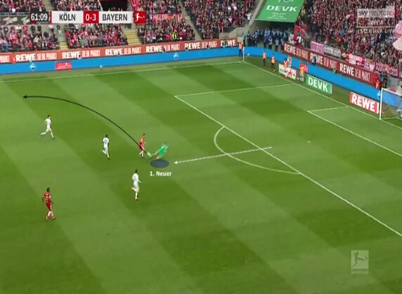 Manuel Neuer sweeping up passes to compensate for Bayern's high line.