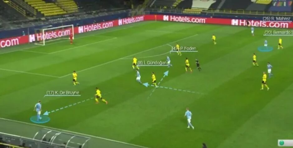 Kevin De Bruyne drifting out wide from the false 9 position to create space for Foden and Gundogan to run into.