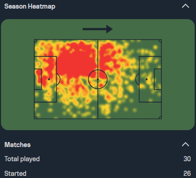 Riccardo Calafiori heatmap