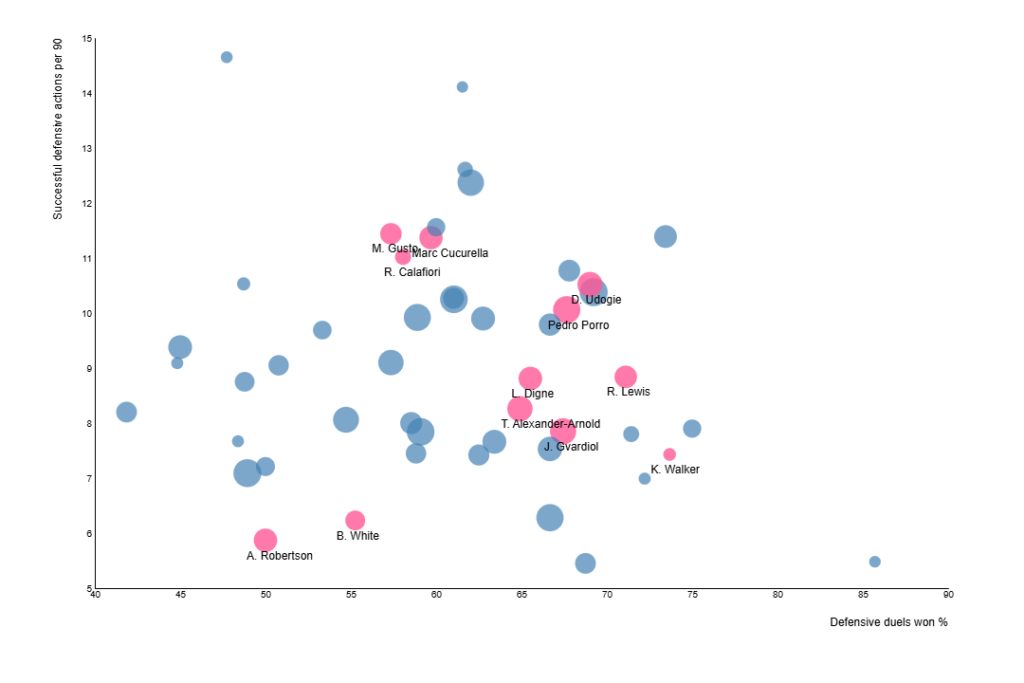 chart screenshot 2